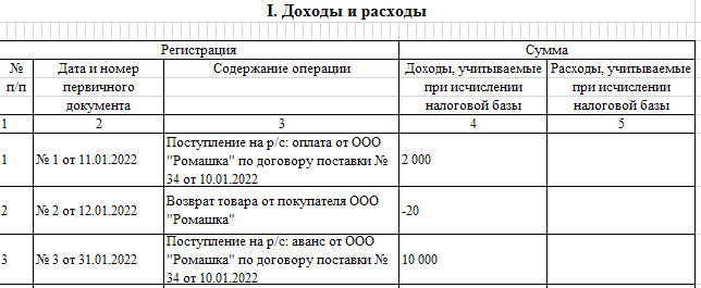 полученный займ при усн доход или нет